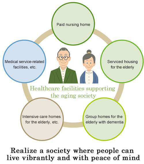 Healthcare facilities supporting the aging society