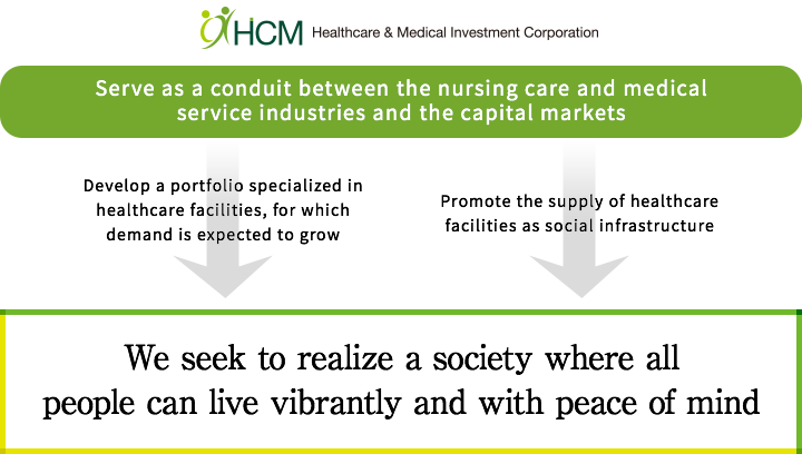 The role of the pipeline connecting the nursing care and medical service industries with the capital markets