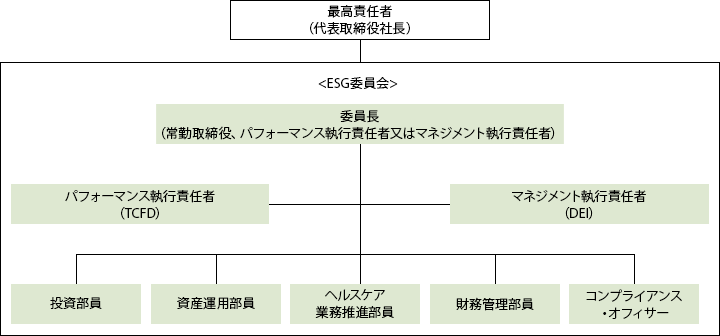 体制図